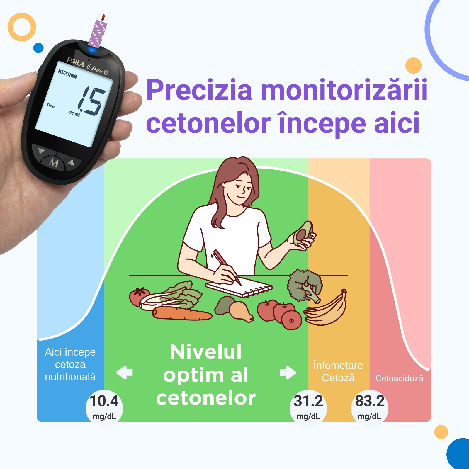 FORA 6 Duo Set pentru masurarea cetonelor si a glicemiei – 10 teste cetone + 50 teste glicemie + 60 lancete - imagine 6