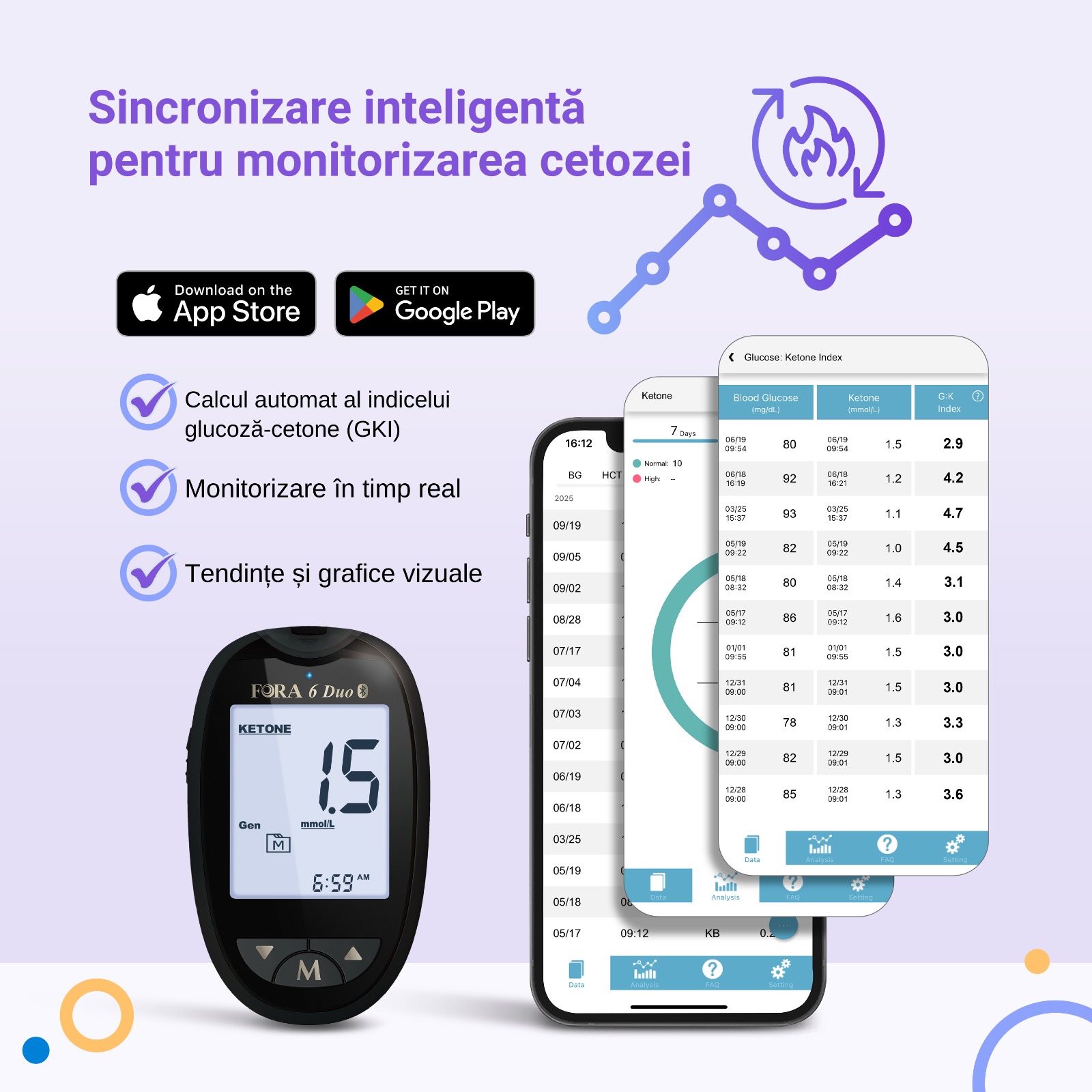 FORA 6 Duo Set pentru masurarea cetonelor si a glicemiei – 10 teste cetone + 50 teste glicemie + 60 lancete - imagine 8